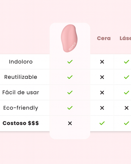 BORRADOR DE VELLO Bloomy®